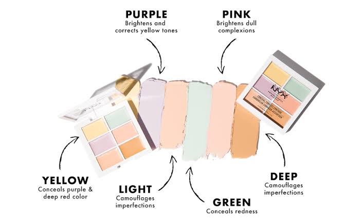 NYX Color Correcting Palette